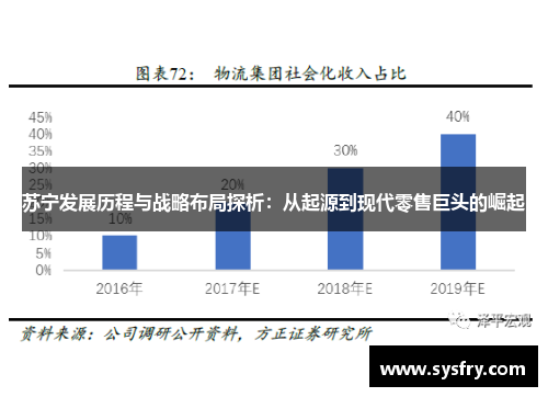 苏宁发展历程与战略布局探析：从起源到现代零售巨头的崛起